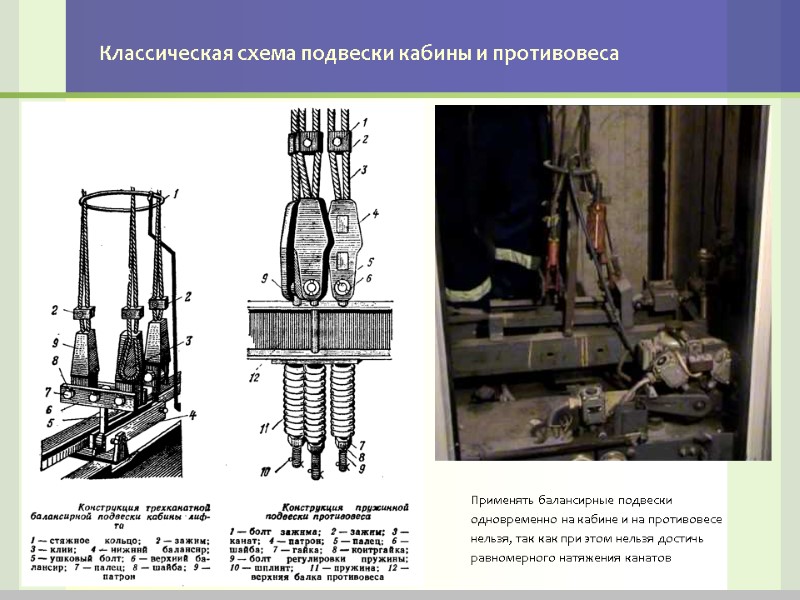 Классическая схема подвески кабины и противовеса Применять балансирные подвески одновременно на кабине и на